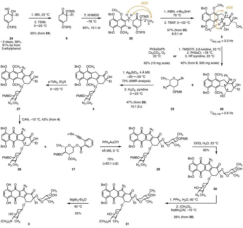 環(huán)己烯酮6的合成以及目標(biāo)分子3的全合成 環(huán)己烯酮6的合成以及目標(biāo)分子3的全合成